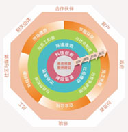 凯发k8国际·(中国)官网登录入口